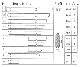 Beskrivning